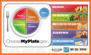 Choose MyPlate Diagram