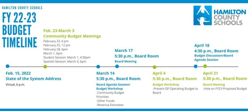 FY2023 Budget Timeline