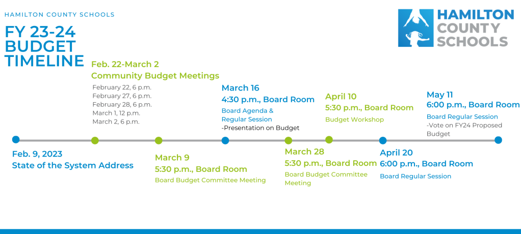 FY 2024 Budget Timeline