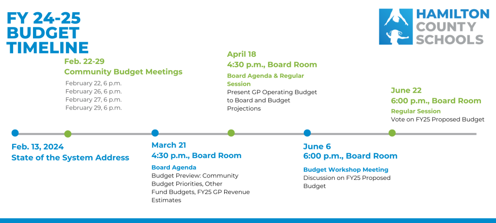 FY2025 Budget Timeline