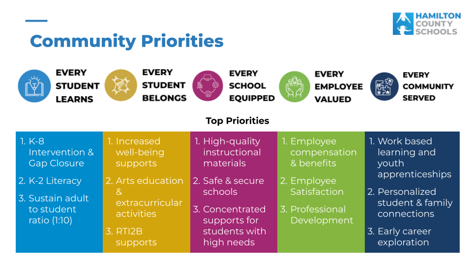 FY26 Community Budget Planning Meetings