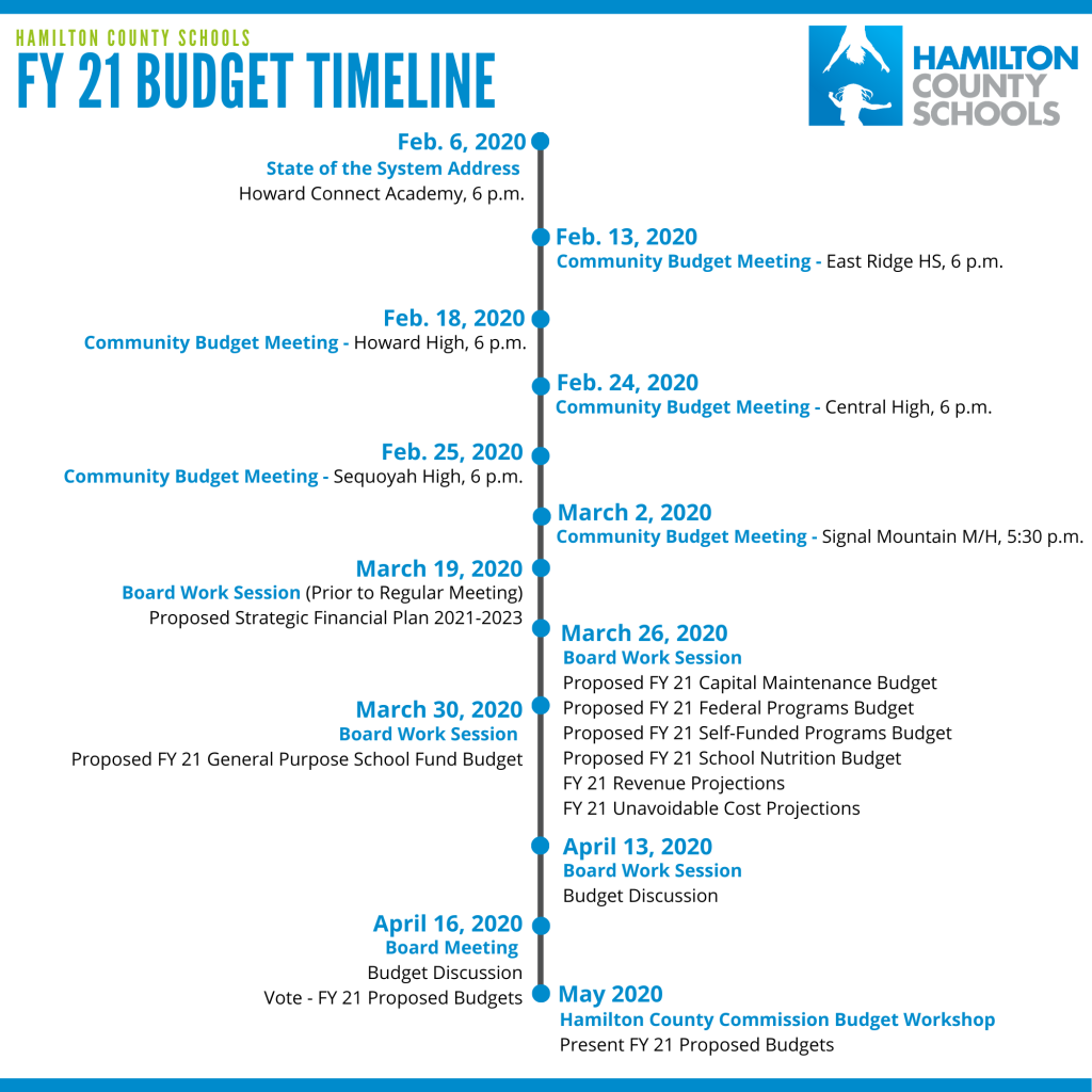Spring 2020 Budget Timeline